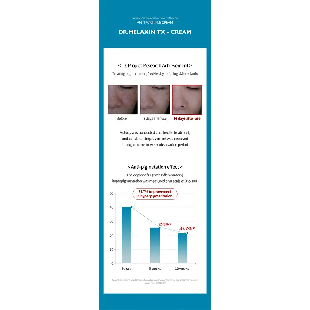 کرم ضد لک و روشن کننده ترانگزامیک اسید دکتر ملاکسین Dr.Melaxin TX Tranexamic Acid CREAM