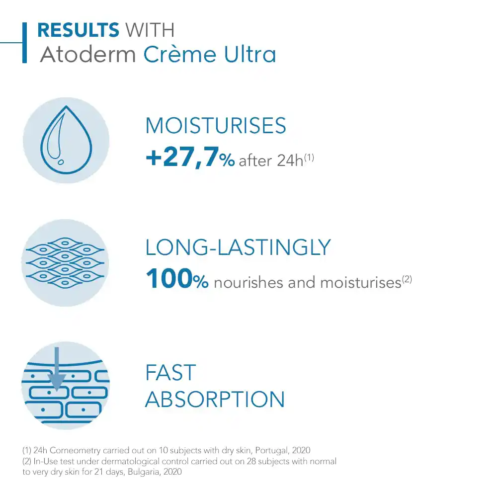 کرم مرطوب کننده و تغذیه کننده اتودرم بایودرما Bioderma Atoderm Cream Ultra | پوست خشک و حساس