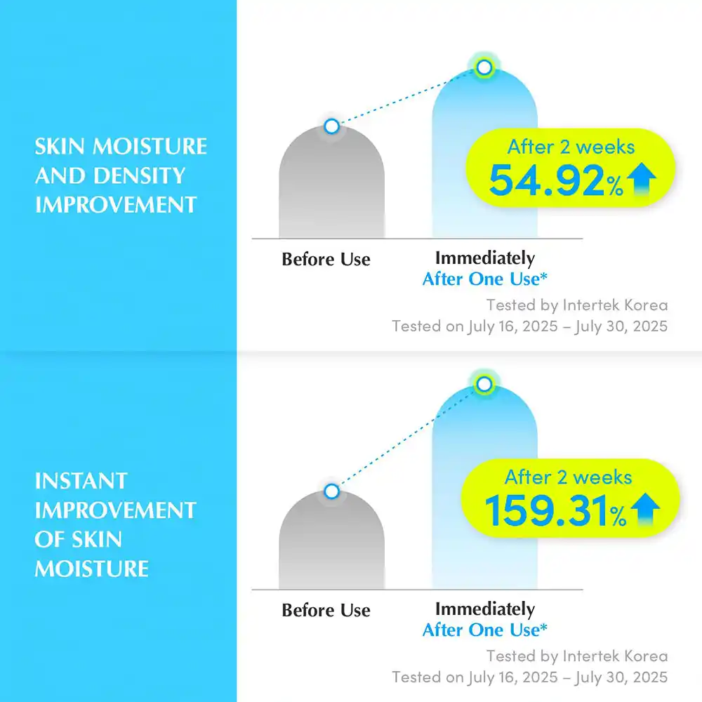 سرم آبرسان و تسکین‌دهنده هیالتوئین اکوال بری EQQUALBERRY Hyaltoin Flooding Serum