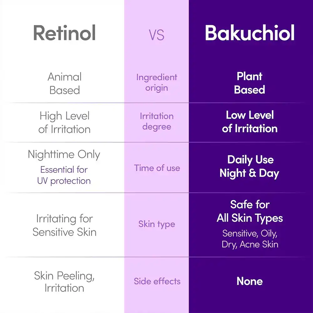سرم باکوچیول پلامپینگ اکوال بری | تولید کلاژن، کاهش چین‌وچروک EQQUALBERRY Bakuchiol Plumping Face Serum