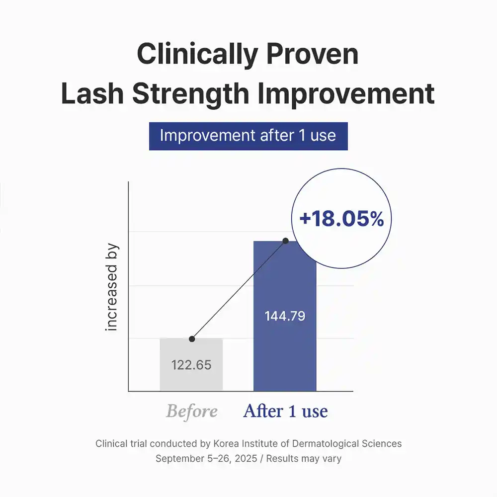 سرم تقویت مژه دکتر آلتیا Dr. Althea Lash Boost Serum | مژه‌های پرپشت‌تر و درخشان