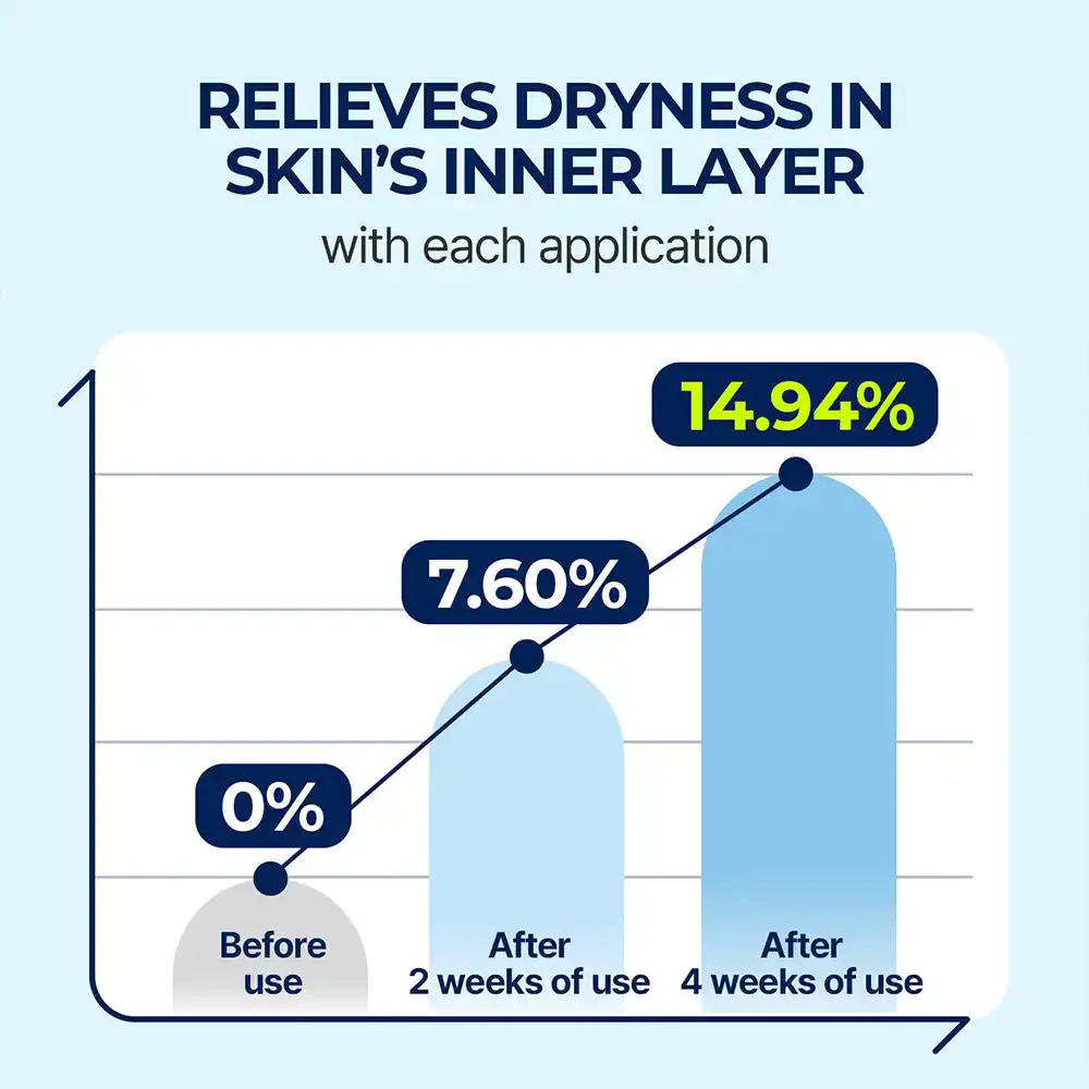 سرم آبرسان توریدن Torriden Dive-In Hyaluronic Serum | آبرسانی عمیق پوست