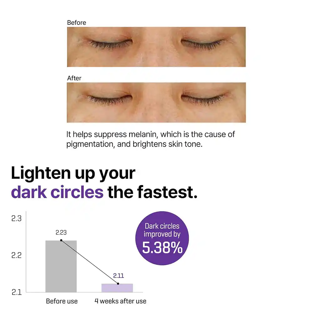 کرم دور چشم رتینول سام بای می SOME BY MI Retinol Intense Triple Action Eye Cream 30ml | ضد چروک، ضد تیرگی و سفت‌کننده