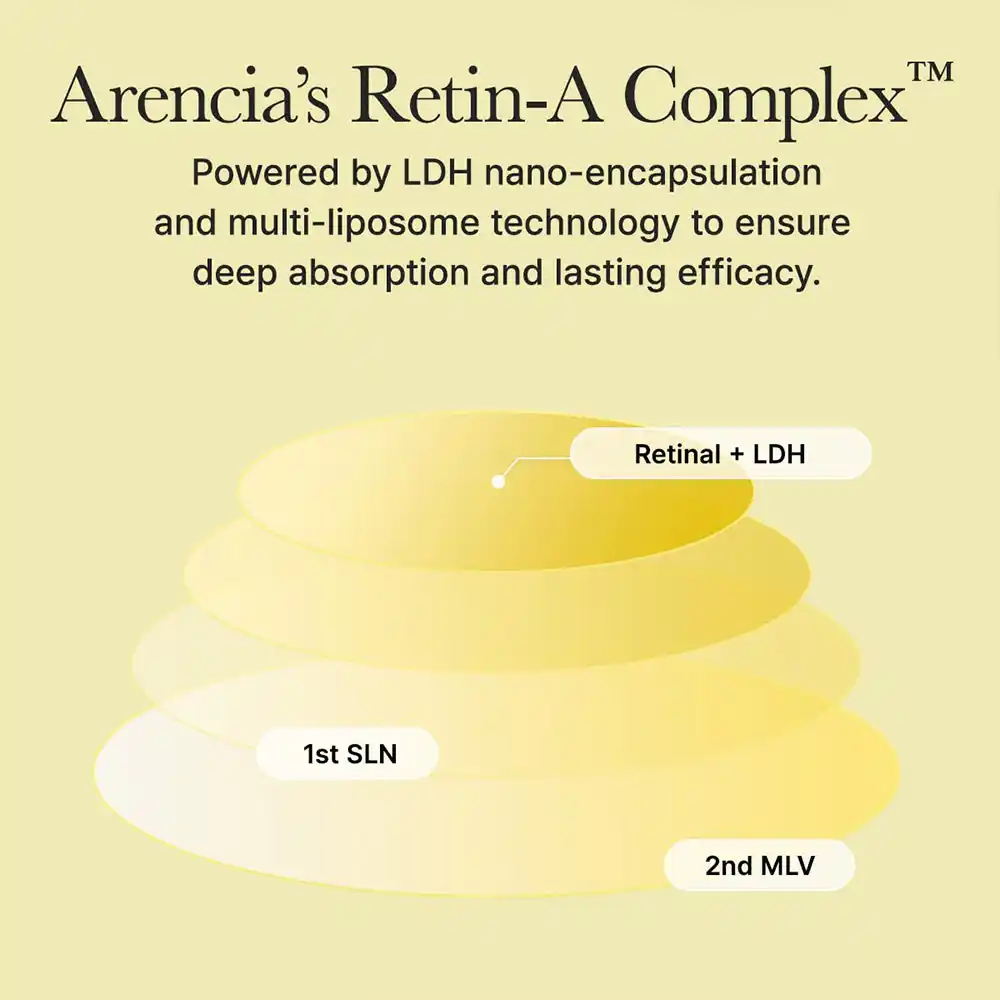کرم دور چشم و صورت رتینال بوستر شات آرنسیا Arencia Retinal Booster Shot Serum | ضد چروک، جمع‌کننده منافذ و جوانساز پوست