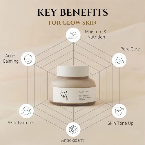 ماسک برنج و عسل بیوتی آف جوسان Beauty of Joseon Rice & Honey Glow Mask | روشن کننده و آبرسان
