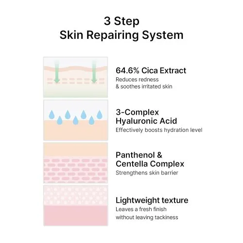 سرم تسکین دهنده سیکا سلیمکس Celimax Cica Niacinamide Calming Serum