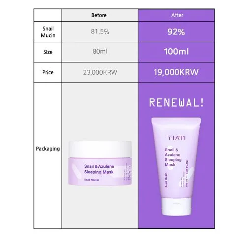 ماسک خواب حلزون و آزولن تیام TIAM Snail & Azulene Sleeping Mask  | ترمیم کننده و آبرسان